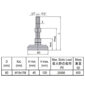 Pivot Foot - Stainless Steel 60 M16x158