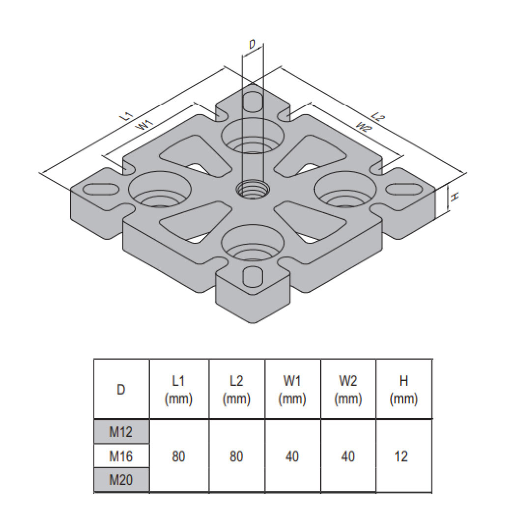 Mounting Plate PG40 80x80 M20