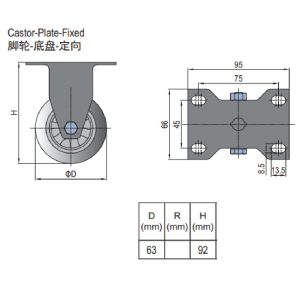 Castor Thread Fixed