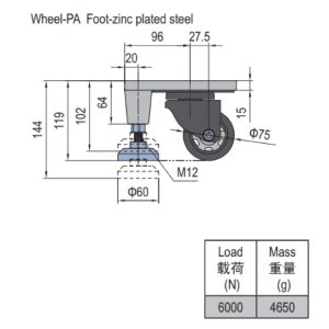 Foot And Castor Components - Heavy Weight PG40 Set A